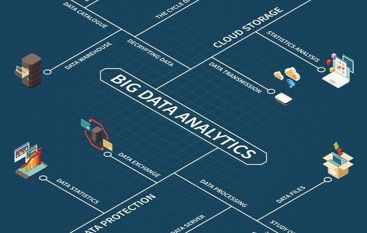 strategic roadmap vision biotechnology company